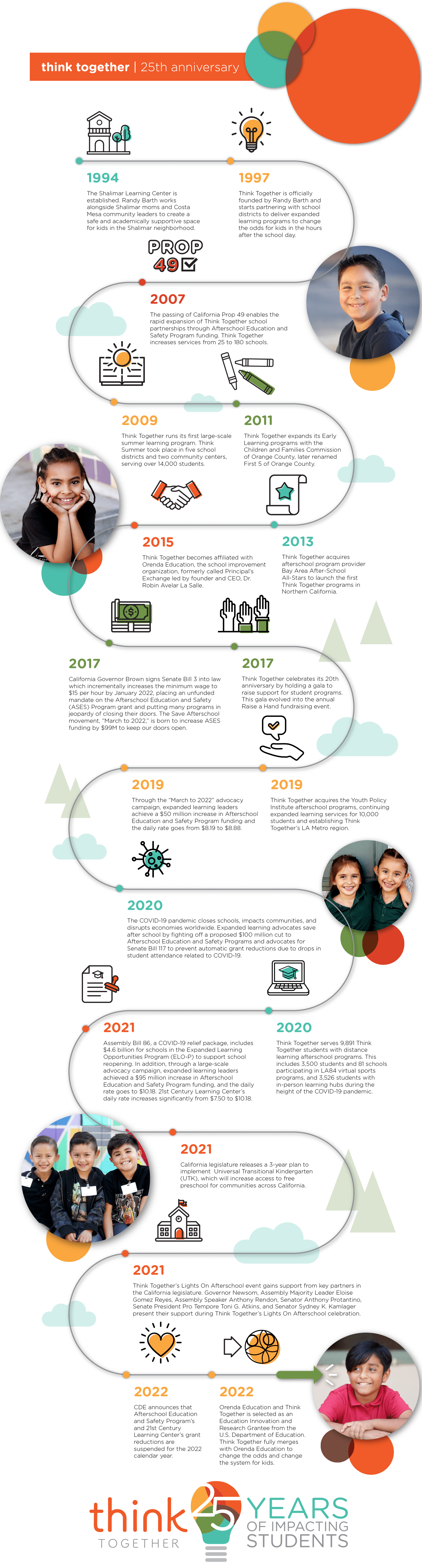 Graphic of Think Together’s corporate and foundation partners, including major sponsors.